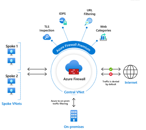 Azure Virtual Desktop (AVD) x WebContentFilter and network protection