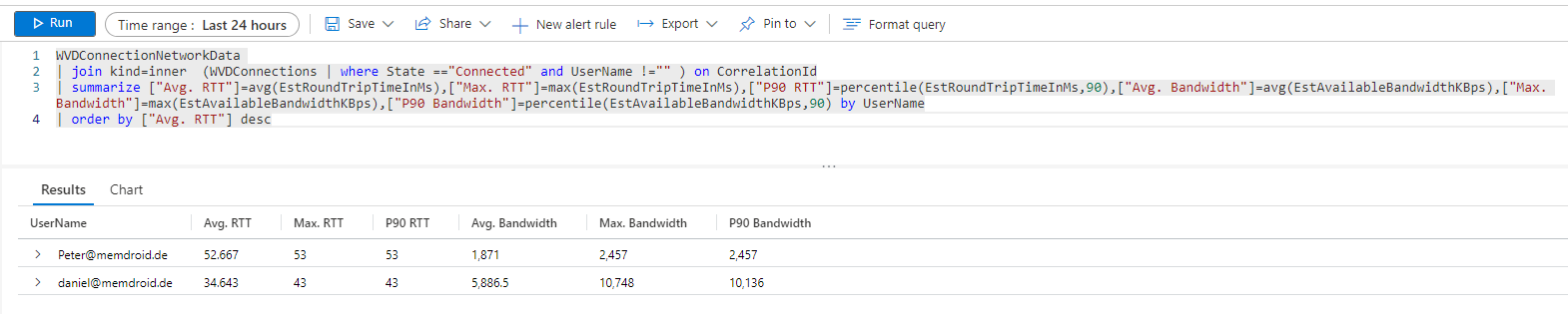 This image shows an example for log analytics kusto query output.